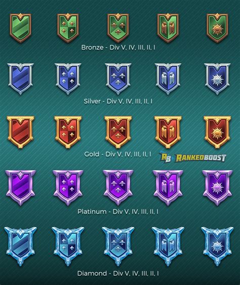 realm royale|realm royale tracker.